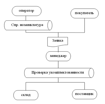 Курсовая работа по теме Модуль 'Финансово-расчетные операции' ERP-системы 'Галактика'