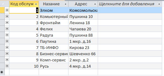 Курсовая работа: Организация учета товарных потерь в организациях торговли на примере ОАО 