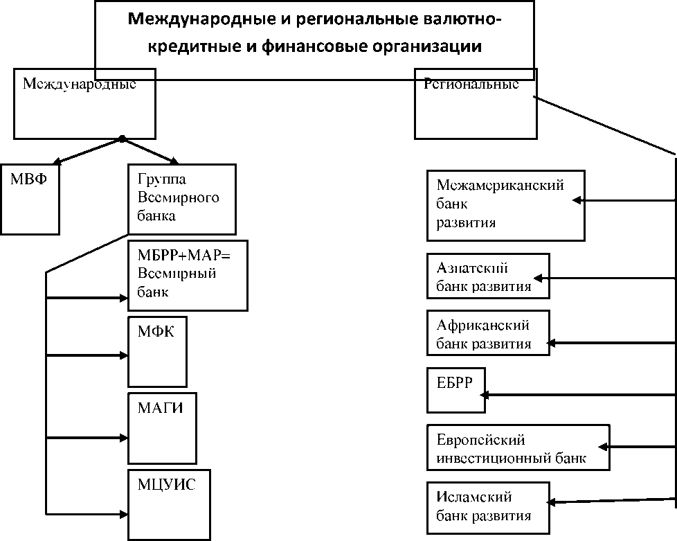 Структура мвф схема