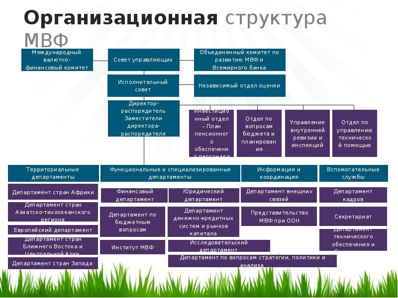 Мвф создан по образцу