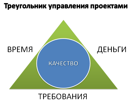 Что такое расписание проекта. Смотреть фото Что такое расписание проекта. Смотреть картинку Что такое расписание проекта. Картинка про Что такое расписание проекта. Фото Что такое расписание проекта