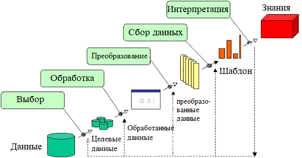 Машинное обучение курсовая работа. Курсовая работа машинное обучение. Схема машинного обучения. Машинное обучение курсовая работа. Лучшие онлайн курсы машинного обучения.