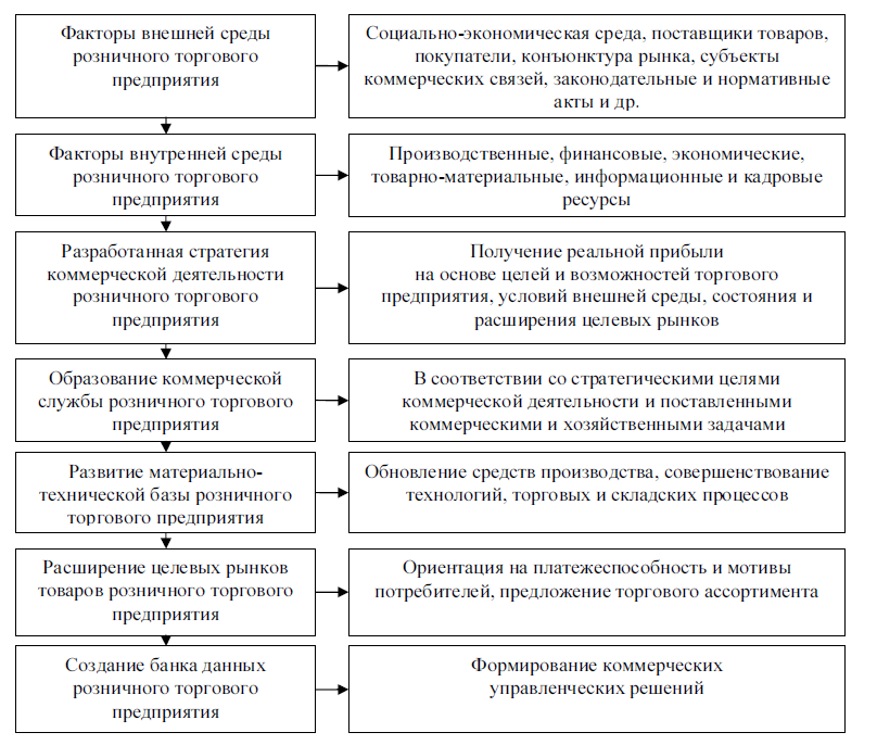 Курсовая Психологические Особенности Деловых Отношений В Торговле Курсовая Психологические Особенности Деловых Отношений В Торговле