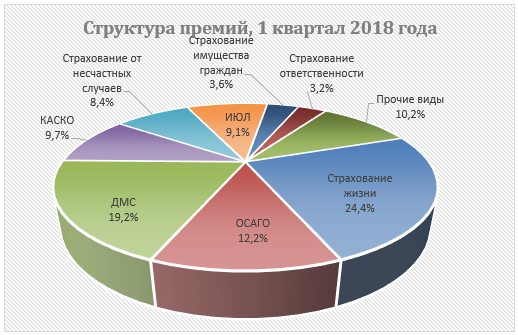 Курсовая работа: Страховой рынок РК. Состояние и перспективы развития