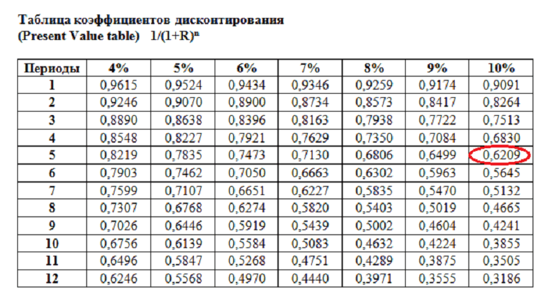 Коэффициент 14 1