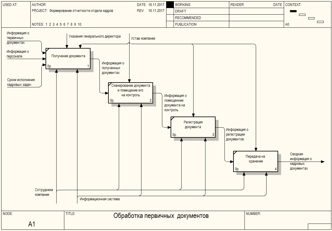 структура системы организационного менеджмента. план риск-менеджмента. процессы управления и развития и обеспечивающие процессы. процессы управления организацией курсовая. состав подсистем системы управления организации.