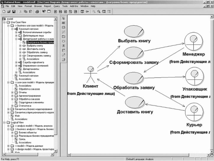 Курсовая Работа Rational Rose