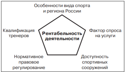 Спортивная Школа Курсовая Спортивная Школа Курсовая