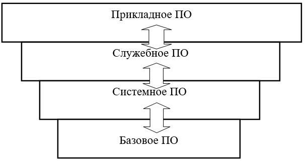 Архитектура Вычислительных Систем Курсовая Архитектура Вычислительных Систем Курсовая