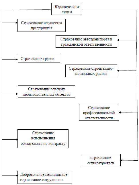 Курсовая работа по теме Договорная ответственность