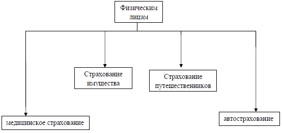 Курсовая работа по теме Страхование имущества предприятия: условия и порядок проведения Курсовая работа по теме Страхование имущества предприятия: условия и порядок проведения