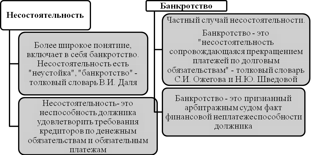 Судебное банкротство фз