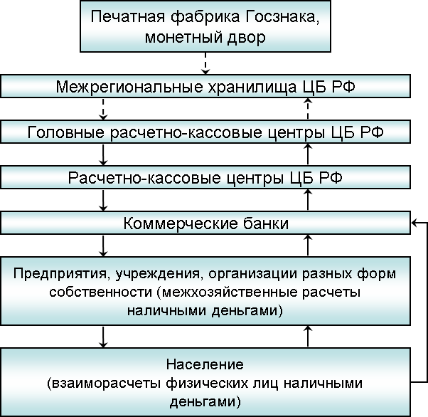 http://eos.ibi.spb.ru/umk/7_4/5/pict/7-1.gif