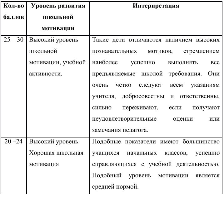 Мотивация школьников курсовая