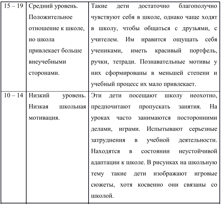 Курсовая Работа На Тему Учебная Мотивация Курсовая Работа На Тему Учебная Мотивация