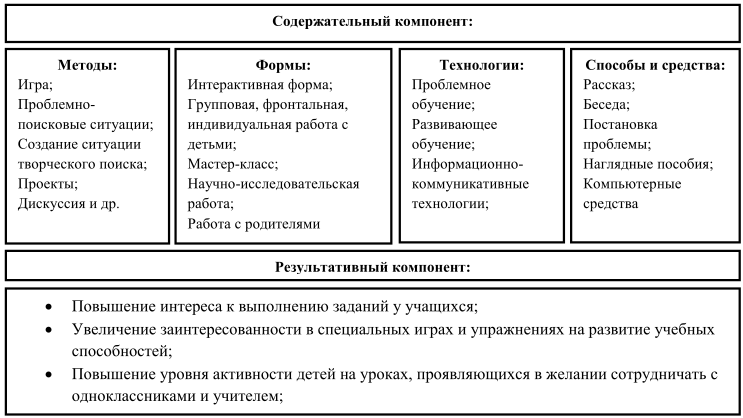 Курсовая работа по теме Игра в учебной деятельности младших школьников