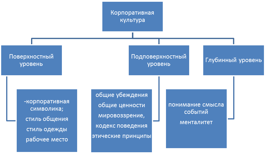 Курсовая работа по теме Межкультурная коммуникация как инструмент деловой и корпоративной культуры