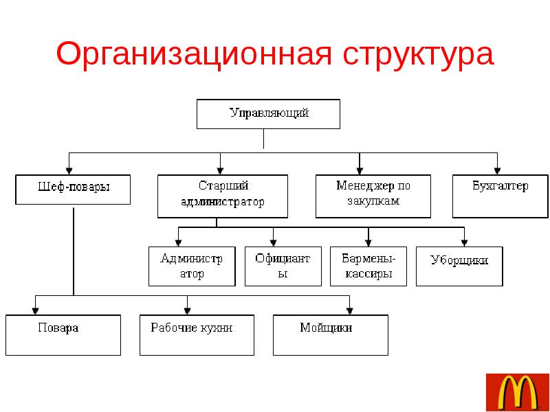 Организационная структура кфс схема