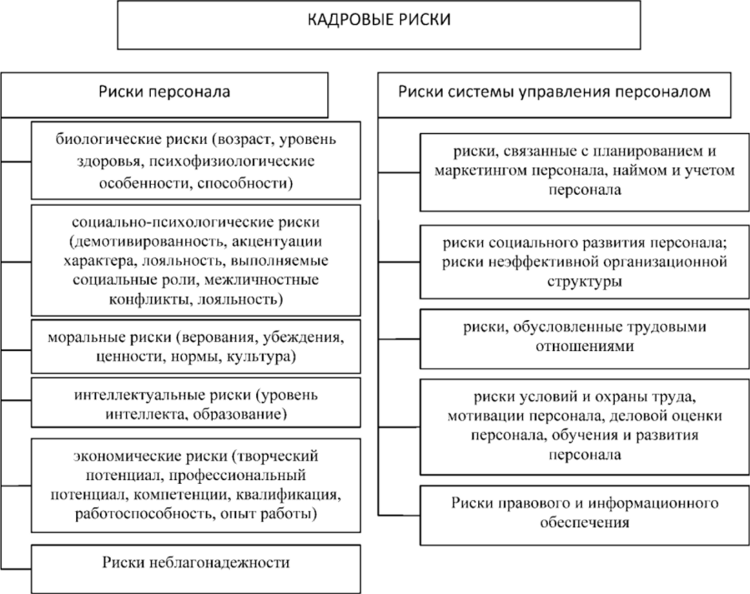 Организация управления персоналом проекта курсовая