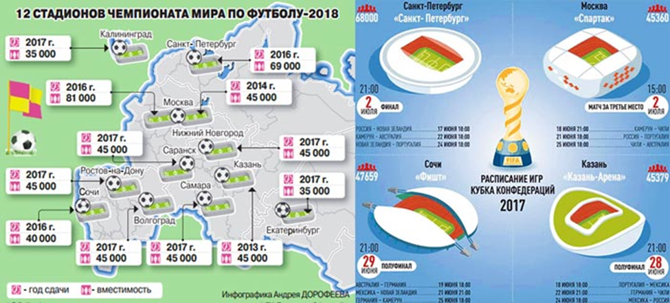 На каких стадионах пройдут матчи. Стадионы ЧМ 2018 на карте.