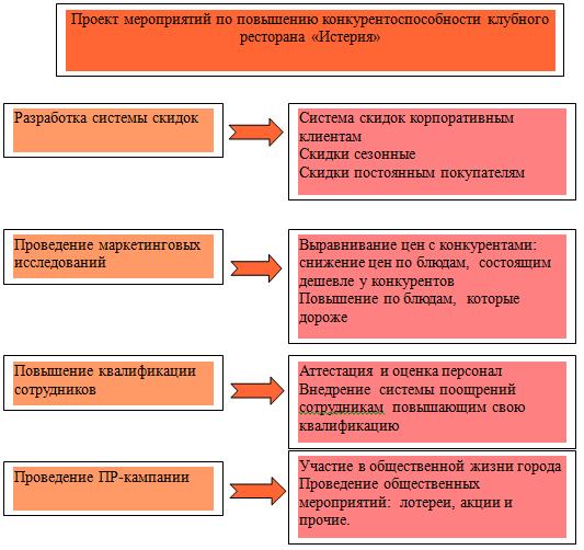 Курсовая Работа На Тему Менеджмент И Конкуренция. Положительные И Отрицательные Свойства Конкуренции Курсовая Работа На Тему Менеджмент И Конкуренция. Положительные И Отрицательные Свойства Конкуренции