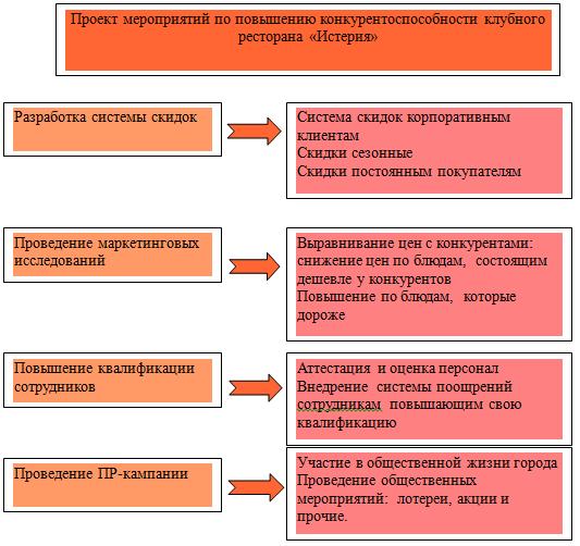 Курсовая работа по теме Менеджмент и конкуренция. Положительные и отрицательные свойства конкуренции