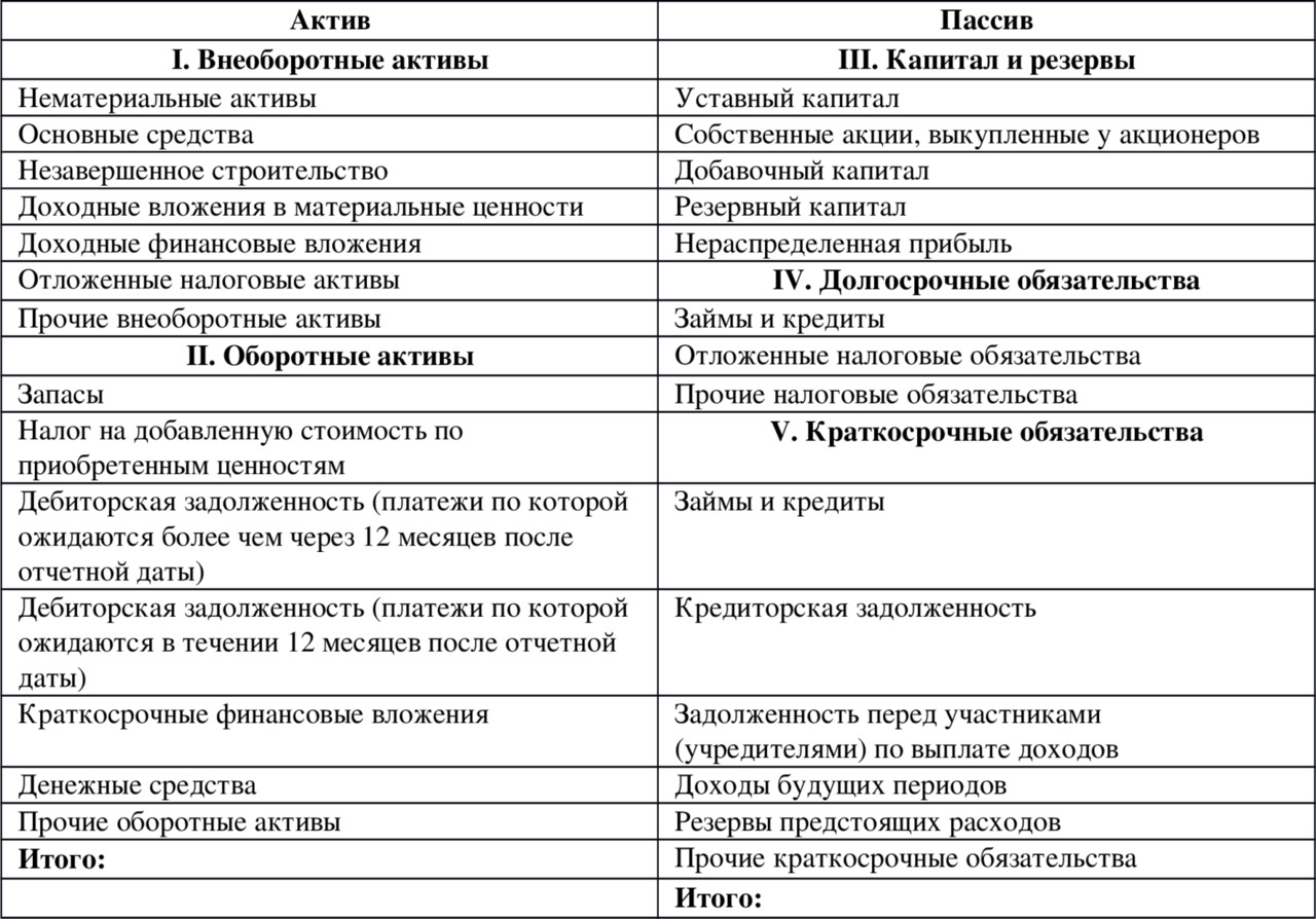 Балансовый план представляет собой