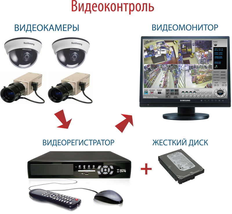 Курсовая работа по теме Разработка инструкции по диагностике платы автономного охранного устройства Курсовая работа по теме Разработка инструкции по диагностике платы автономного охранного устройства