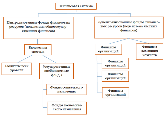 Кто провел первую централизованную денежную. Кто провел первую централизованную денежную