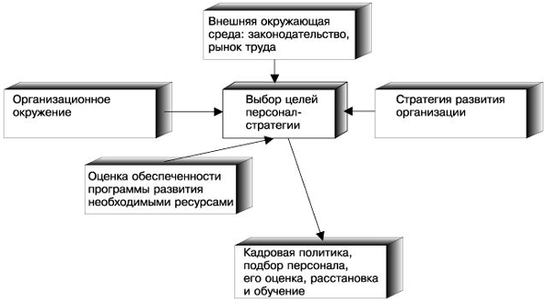 Стратегия Управления Персоналом Курсовая Стратегия Управления Персоналом Курсовая