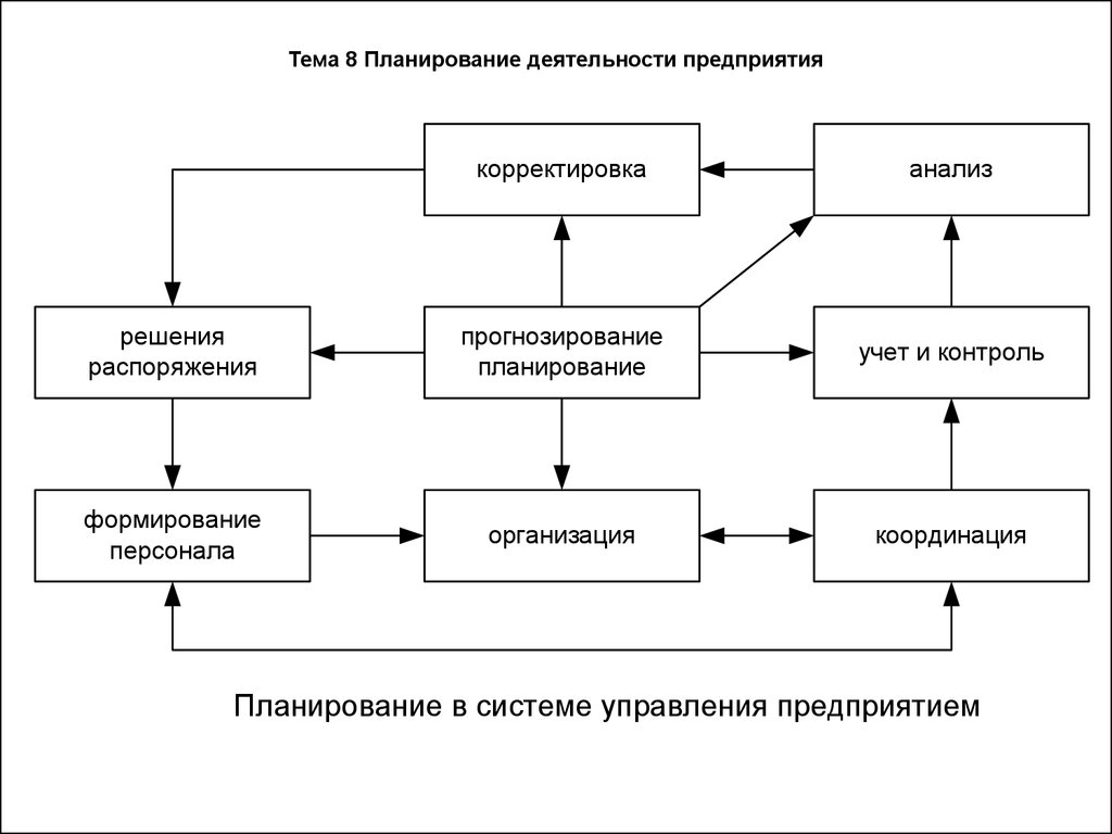Контроль качества проекта курсовая