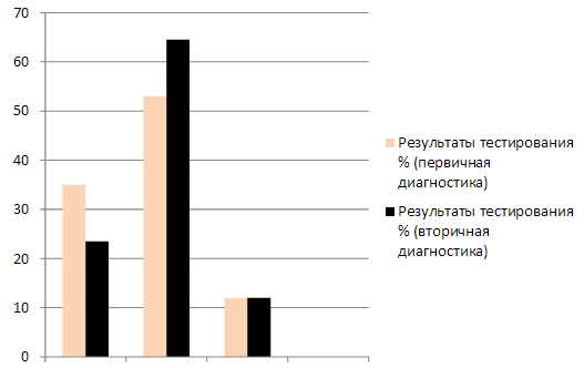 Контрольная работа по теме Проблема развития наркомании в современных молодежных субкультурах