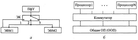 Архитектура Вычислительных Систем Курсовая Архитектура Вычислительных Систем Курсовая