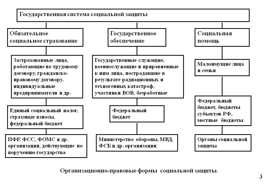 Социальное обеспечение граждан статья