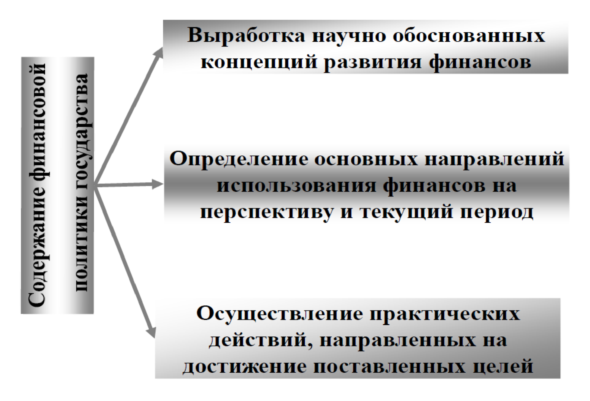 Курсовая работа: Финансовая политика России на современном этапе