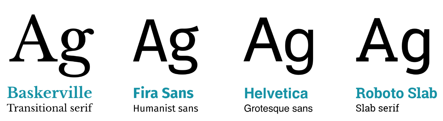 Arial. MS Sans Serif. Helvetica, Univers. Fira Sans Medium. Fira Sans book.