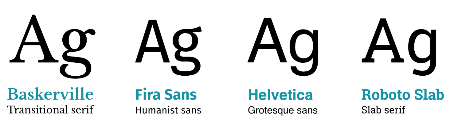 Family arial helvetica sans serif