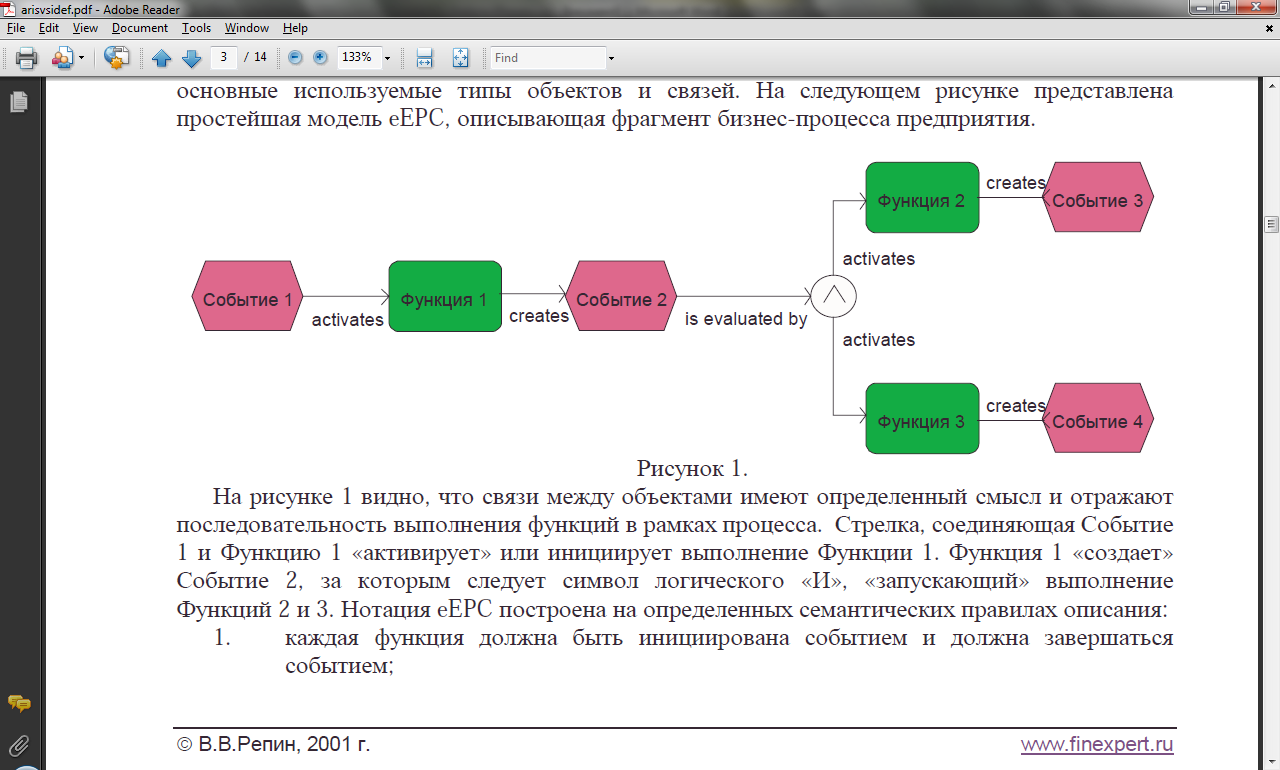 1 https studfile net