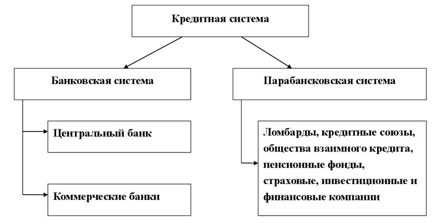 Курсовая работа: Коммерческие банки в кредитной системе