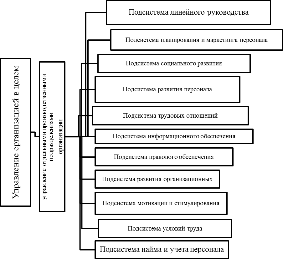 Психодиагностика В Мониторинге Персонала Реферат Психодиагностика В Мониторинге Персонала Реферат