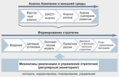 План развития медицинского центра