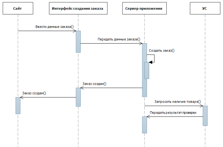 Дипломный проект веб приложение