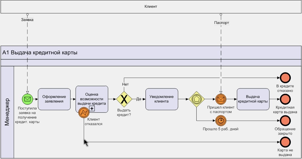 Bpm проект года