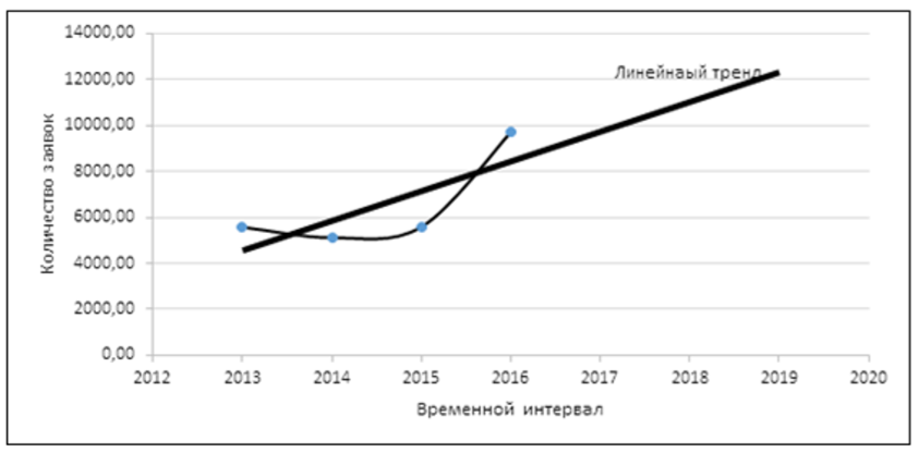 Курсовая работа по теме Языки программирования высокого уровня