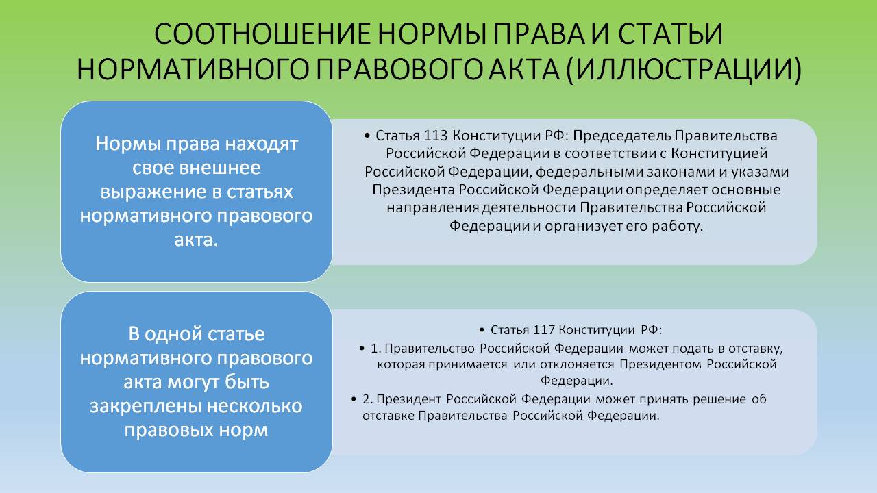 Гражданское право предполагает автономию. Сложный юридический факт. Юридический фактический состав. Юридический прецедент понятие. Централищованные и централищованные унмтарнын государства.