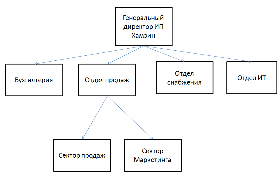 Интернет магазин курсовой проект