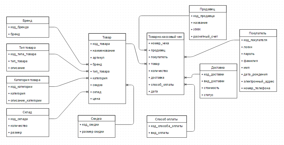 3 Entity Relationship Diagram Tools to Create ER diagrams