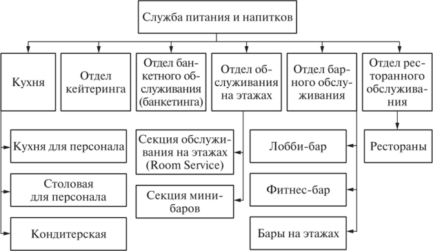 Курсовая работа по теме Организация службы Room-service в гостинице 'Немецкий клуб'