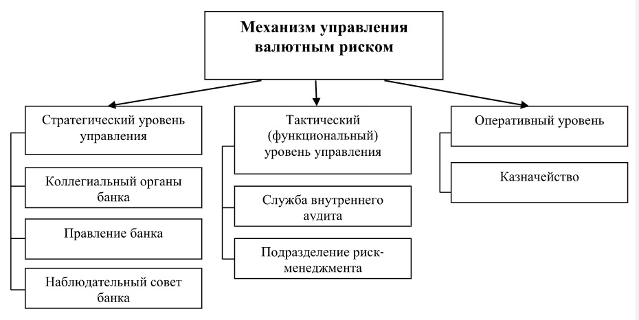 Курсовая работа по теме Оценка валютной позиции банка и установление лимитов открытой валютной позиции Курсовая работа по теме Оценка валютной позиции банка и установление лимитов открытой валютной позиции