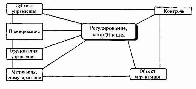 Спортивная Школа Курсовая Спортивная Школа Курсовая